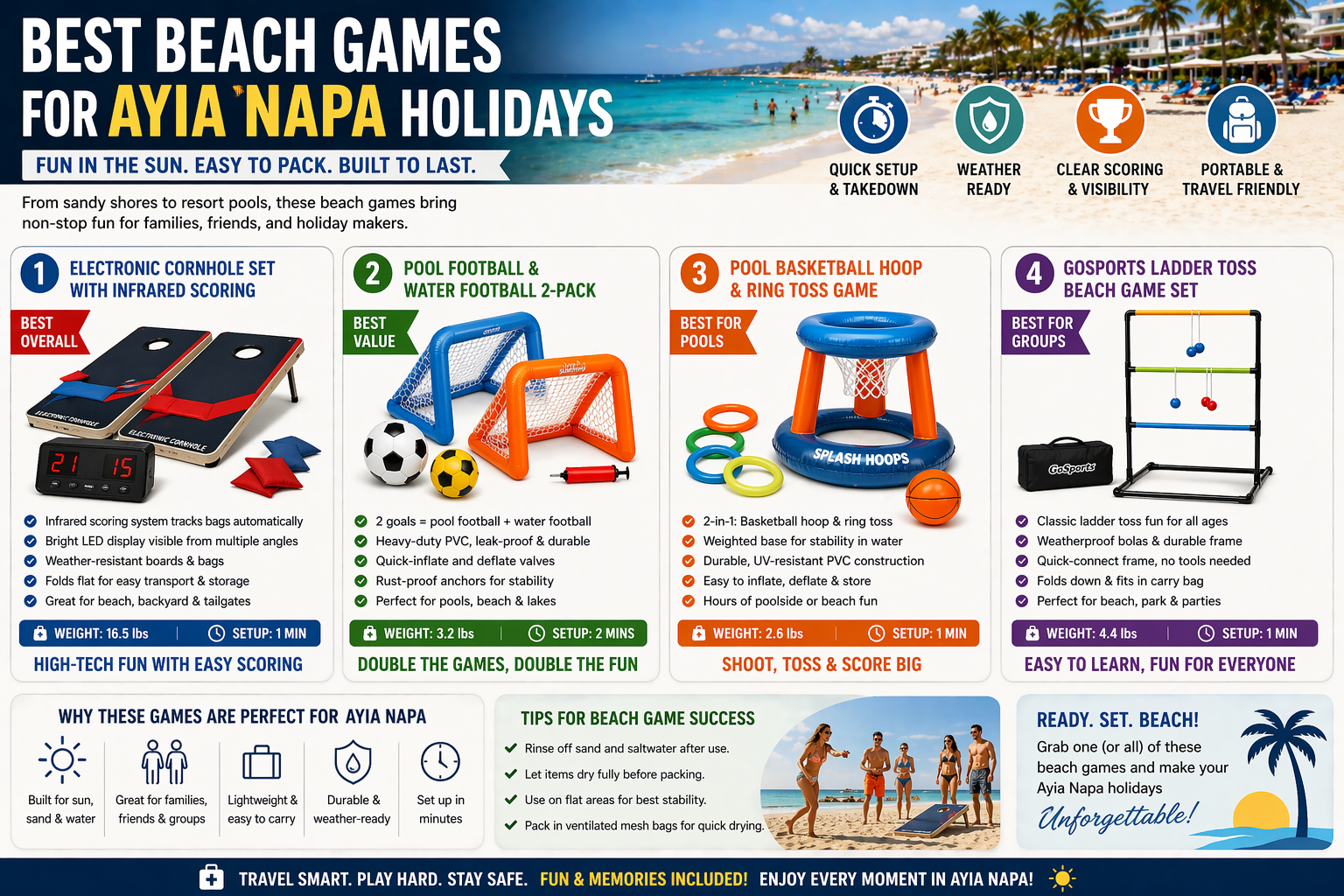 Best Beach Games for Ayia Napa Holidays